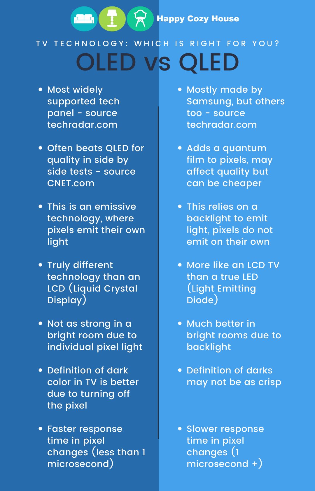 Oled Vs Qled Which Tv Is Best For You Happycozyhouse 5880